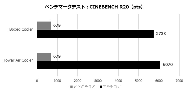 PRO B760M-P DDR4