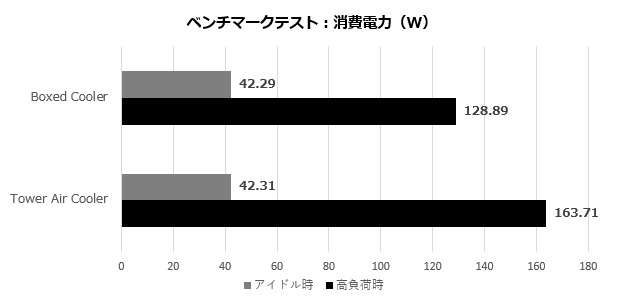 PRO B760M-P DDR4