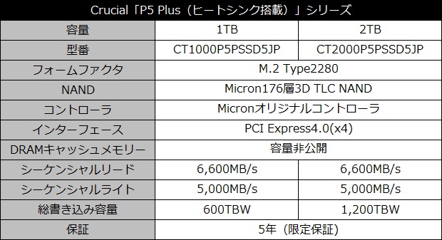 PS5に最適なヒートシンクを装着したPCI Express 4.0(x4)対応M.2 SSD