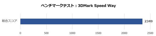 SPARKLE Intel Arc A750 TITAN OC Edition