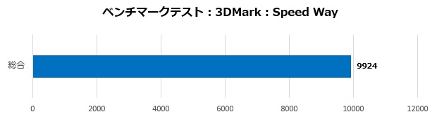 ストリーマーが全力で信頼できる配信特化のゲーミングマシン、ドスパラ 