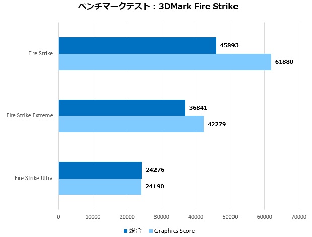 ストリーマーが全力で信頼できる配信特化のゲーミングマシン、ドスパラ 