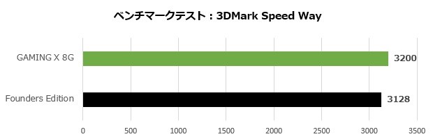 GeForce RTX 4060 Ti GAMING X 8G