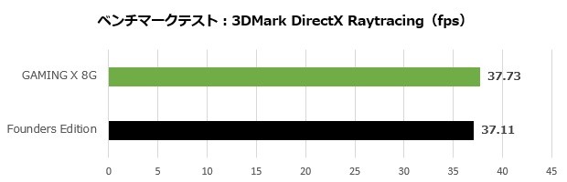 GeForce RTX 4060 Ti GAMING X 8G