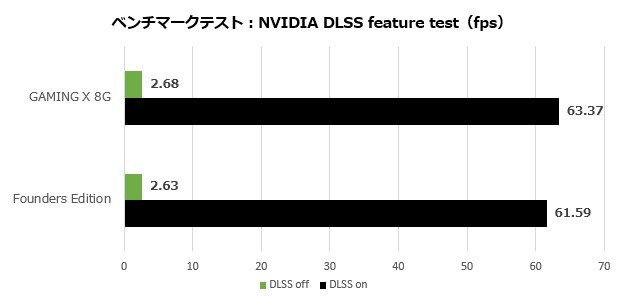 GeForce RTX 4060 Ti GAMING X 8G