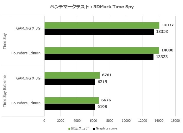 GeForce RTX 4060 Ti GAMING X 8G