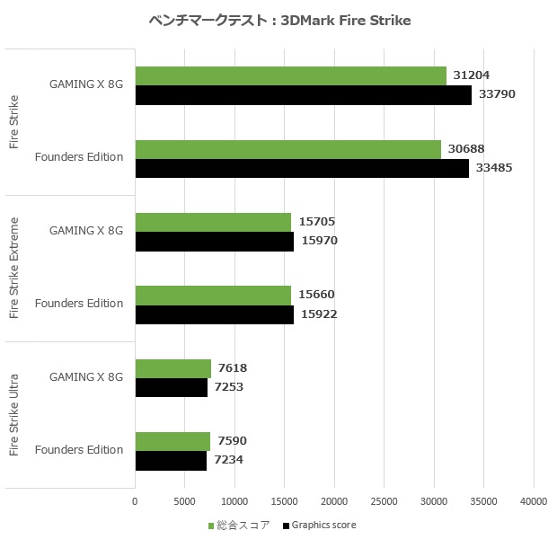 GeForce RTX 4060 Ti GAMING X 8G