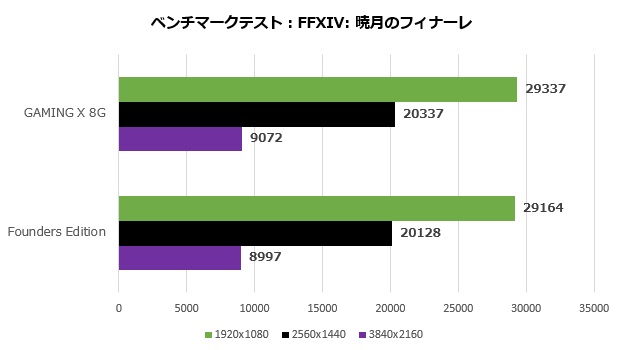 GeForce RTX 4060 Ti GAMING X 8G