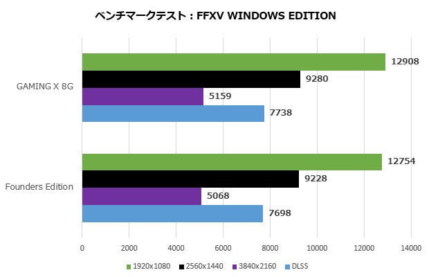 GeForce RTX 4060 Ti GAMING X 8G