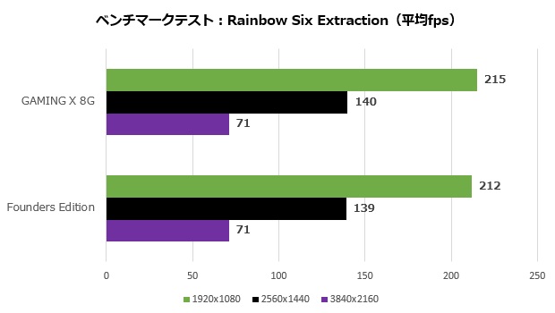 GeForce RTX 4060 Ti GAMING X 8G