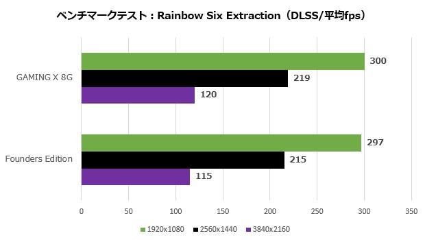 GeForce RTX 4060 Ti GAMING X 8G