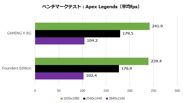 GeForce RTX 4060 Ti GAMING X 8G