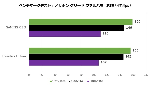 GeForce RTX 4060 Ti GAMING X 8G