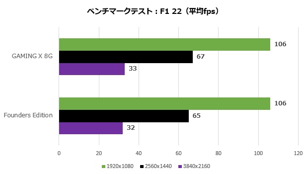 GeForce RTX 4060 Ti GAMING X 8G