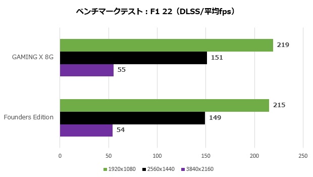 GeForce RTX 4060 Ti GAMING X 8G