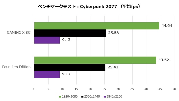 GeForce RTX 4060 Ti GAMING X 8G