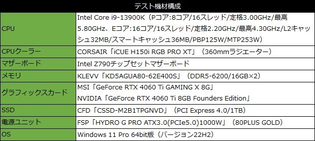 GeForce RTX 4060 Ti GAMING X 8G