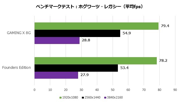 GeForce RTX 4060 Ti GAMING X 8G