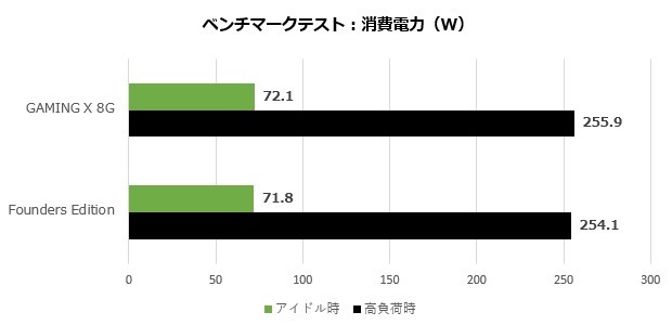 GeForce RTX 4060 Ti GAMING X 8G