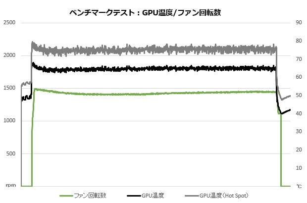 GeForce RTX 4060 Ti GAMING X 8G