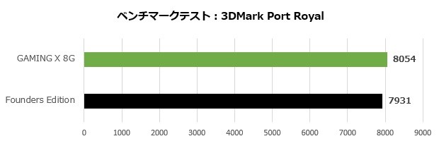 GeForce RTX 4060 Ti GAMING X 8G