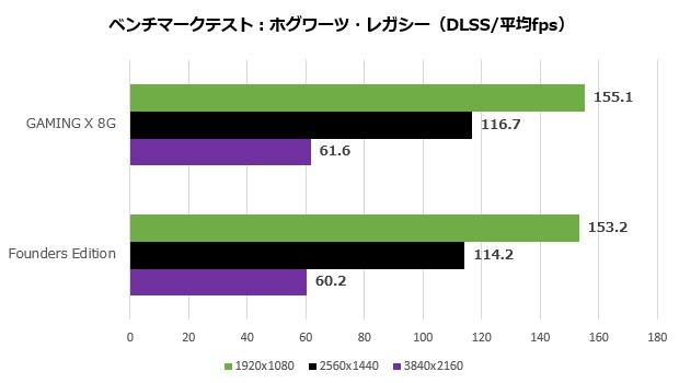 GeForce RTX 4060 Ti GAMING X 8G