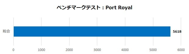 Radeon RX 7600 Phantom Gaming 8GB OC