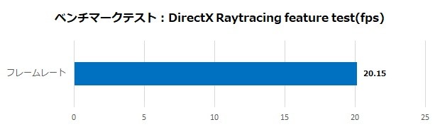 Radeon RX 7600 Phantom Gaming 8GB OC