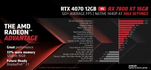 Radeon RX 7800 XT