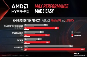 Radeon RX 7800 XT