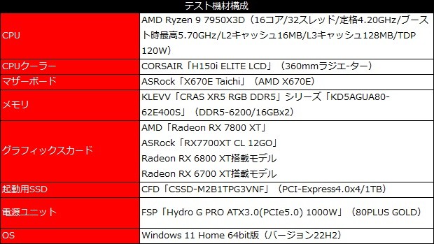 Radeon RX 7800 XT