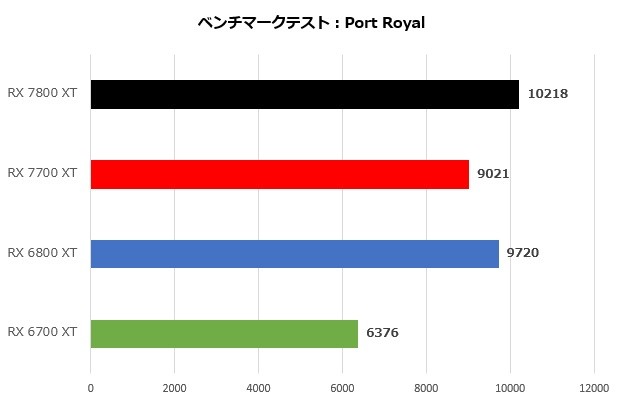 Radeon RX 7800 XT