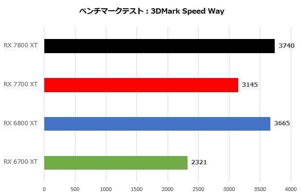 Radeon RX 7800 XT