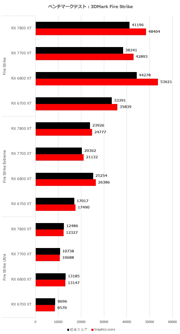 Radeon RX 7800 XT