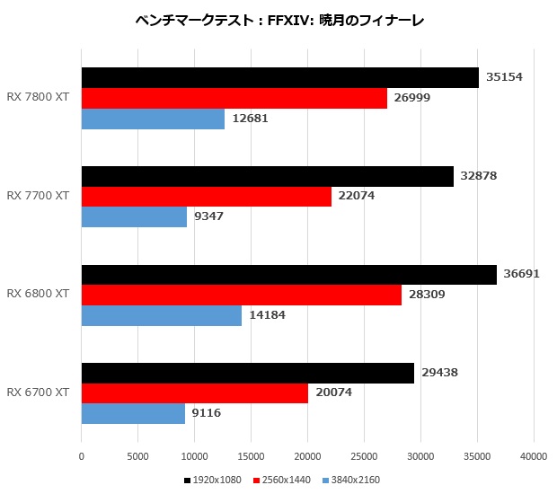 Radeon RX 7800 XT