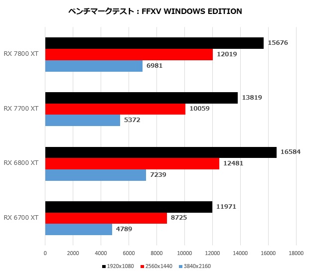 Radeon RX 7800 XT