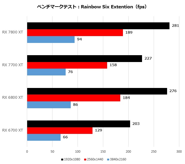 Radeon RX 7800 XT