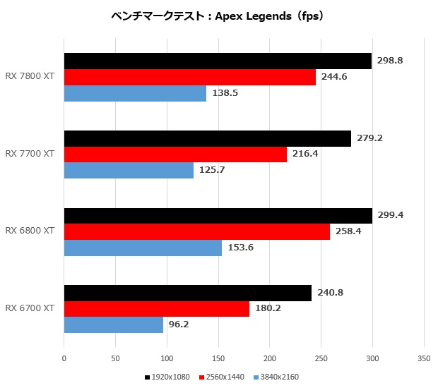 Radeon RX 7800 XT