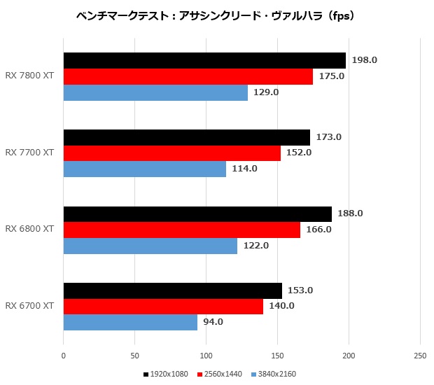 Radeon RX 7800 XT