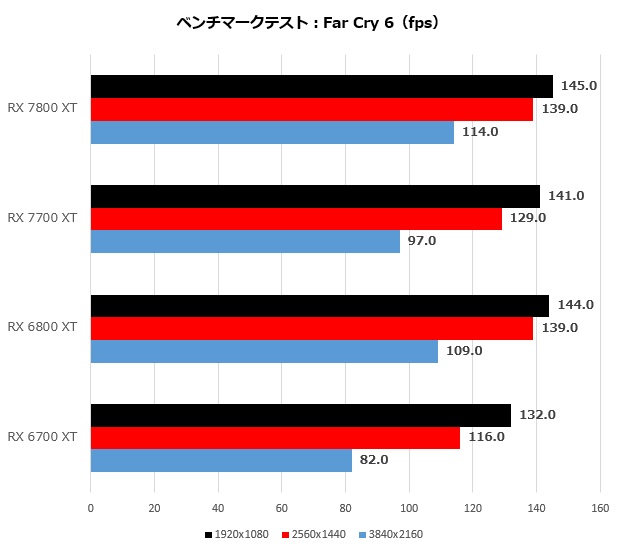 Radeon RX 7800 XT