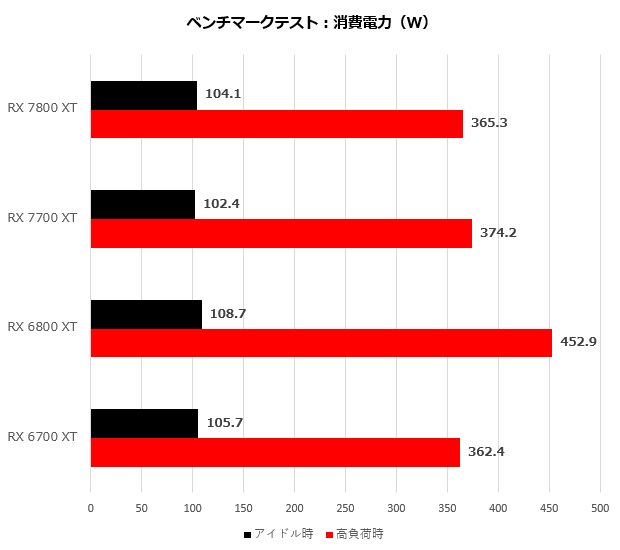 Radeon RX 7800 XT