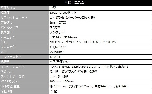 G2712_review_05