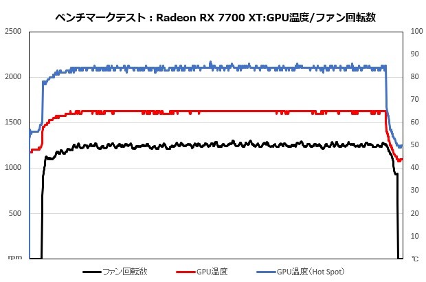 Radeon RX 7700 XT