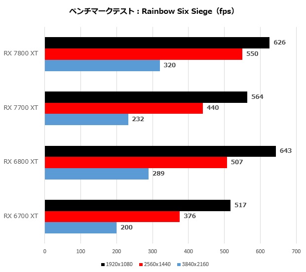 Radeon RX 7800 XT