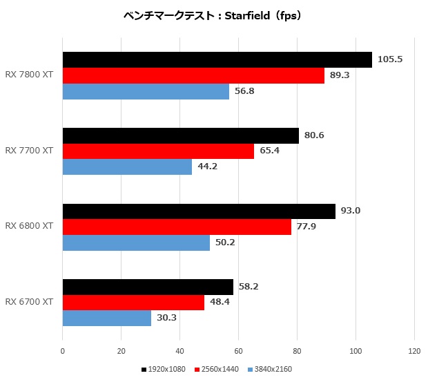 Radeon RX 7800 XT