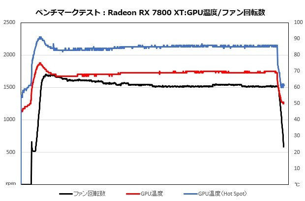 Radeon RX 7800 XT