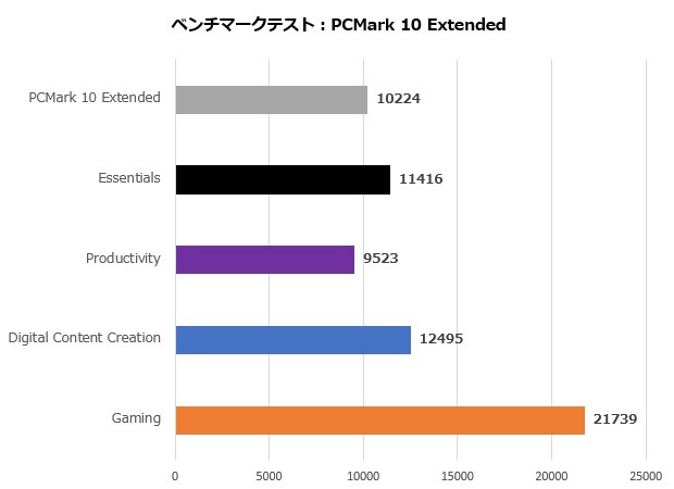 Trident AS 13NUC7-493JP