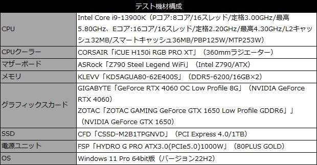 GV-N4060OC-8GL