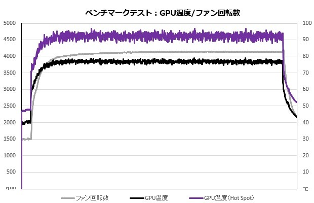 GV-N4060OC-8GL