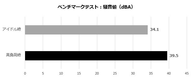 GV-N4060OC-8GL